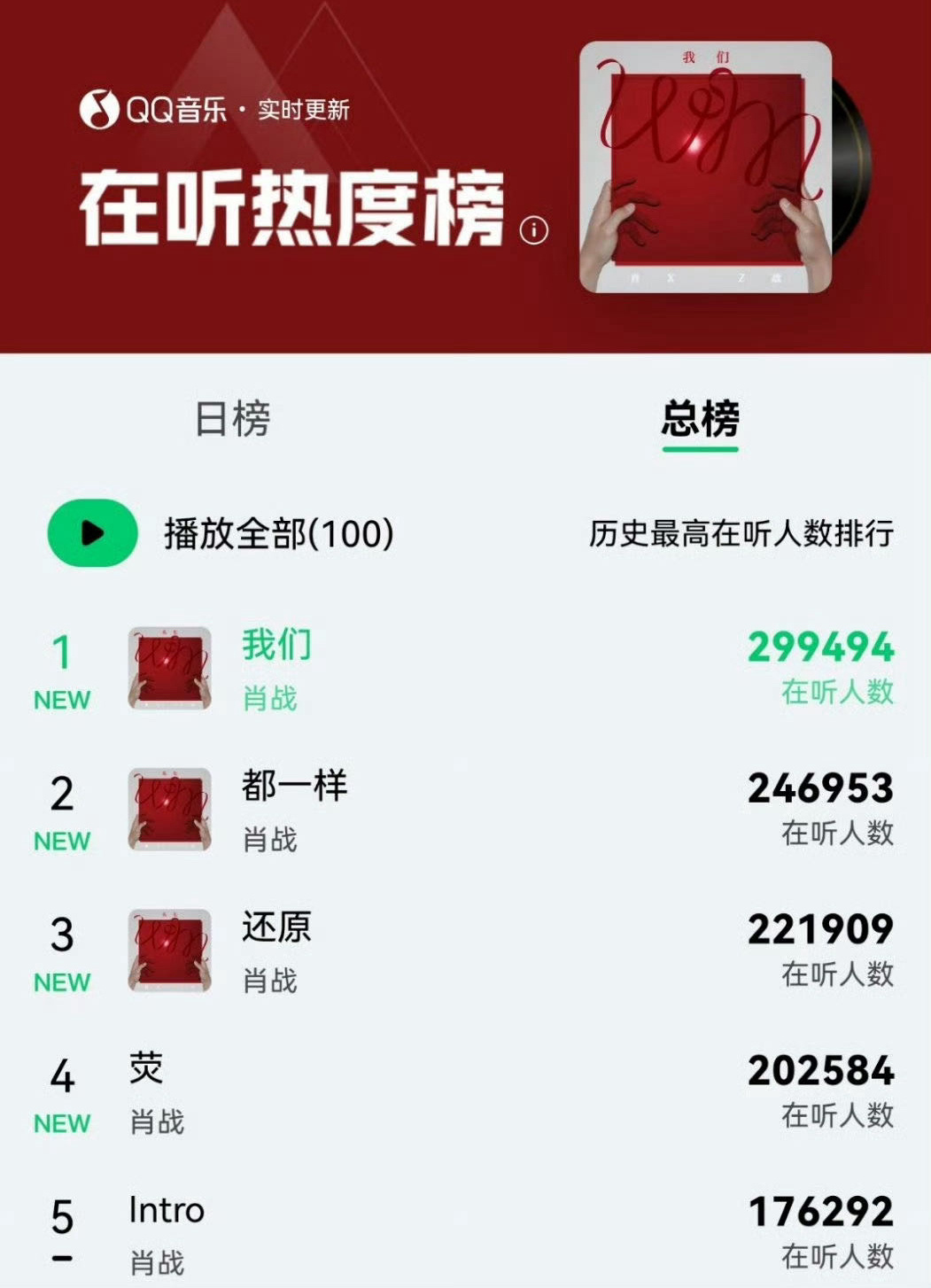 揭秘騰訊最新人數(shù)背后的故事