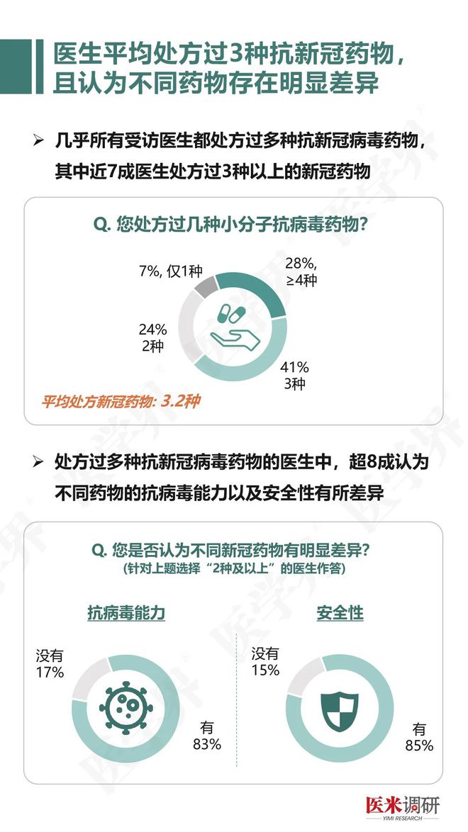 新冠診療最新全解析,你需要知道的一切都在這里!