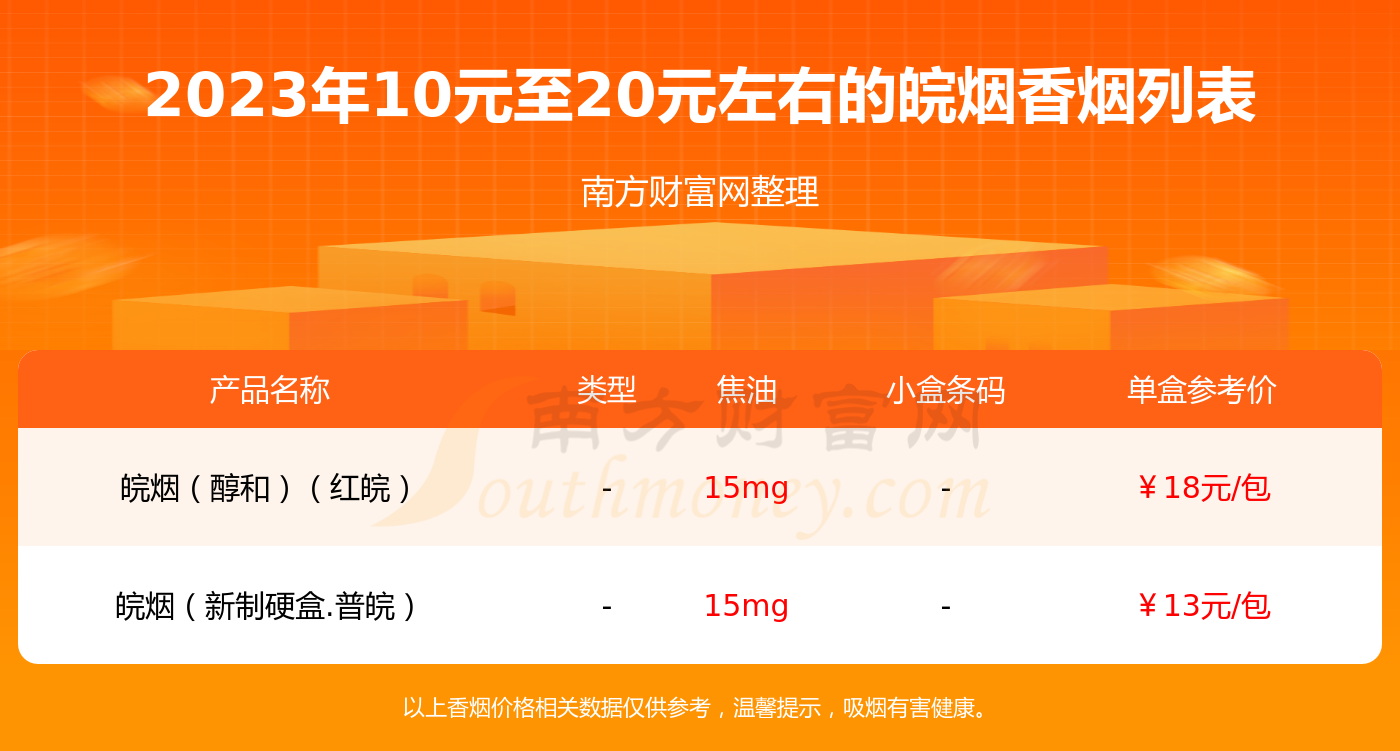 紅皖最新價(jià)格,科技引領(lǐng)生活,體驗(yàn)智能未來(lái)魅力