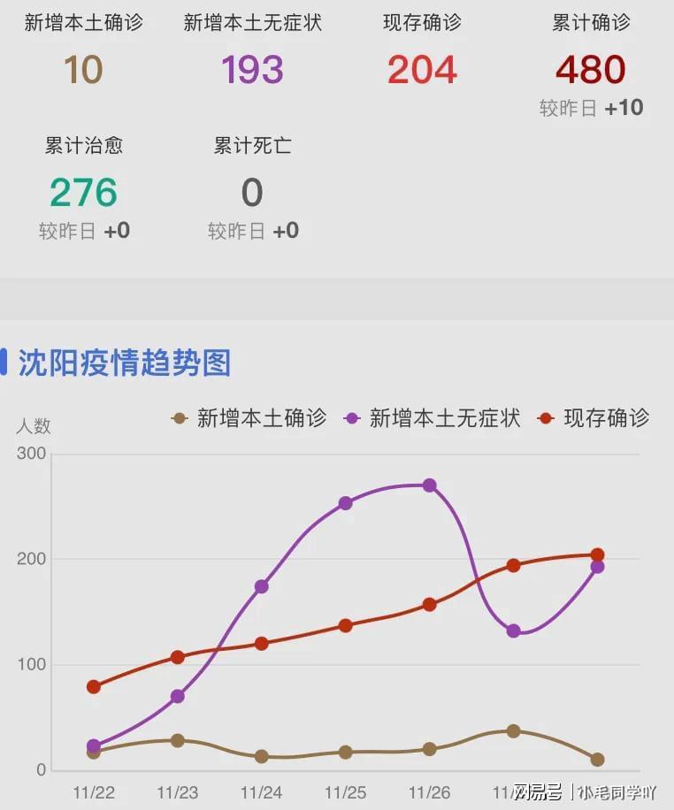 沈陽疫情最新動態,城市防控與應對策略