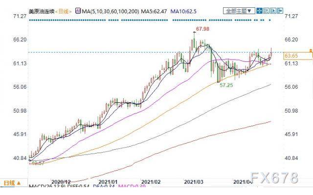 美國最新期貨行情深度解析與觀點論述
