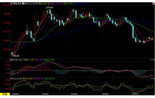 美國最新期貨行情深度解析與觀點論述