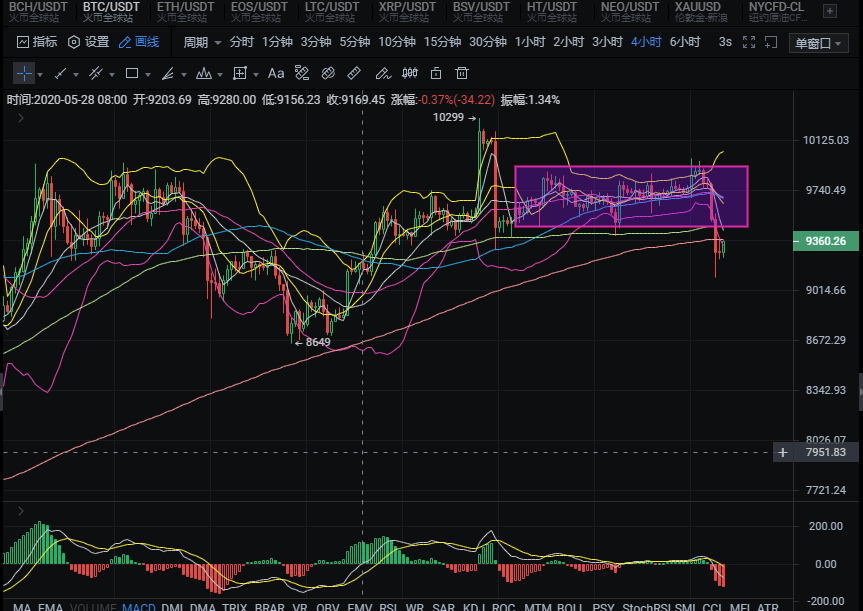 今日比特行情,領航時代黃金與數字經濟的新紀元