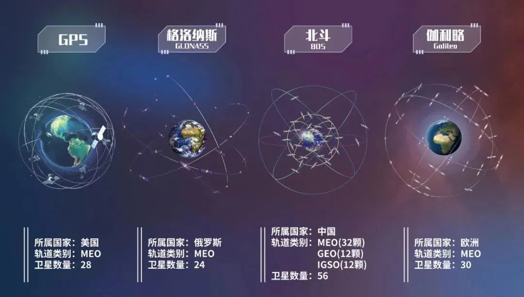 最新定位系統的論述與探討