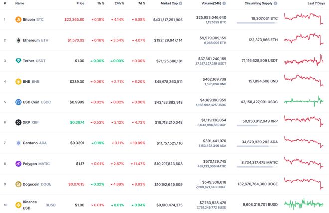 揭秘數字貨幣熱門話題,BNB幣最新價格動態解析