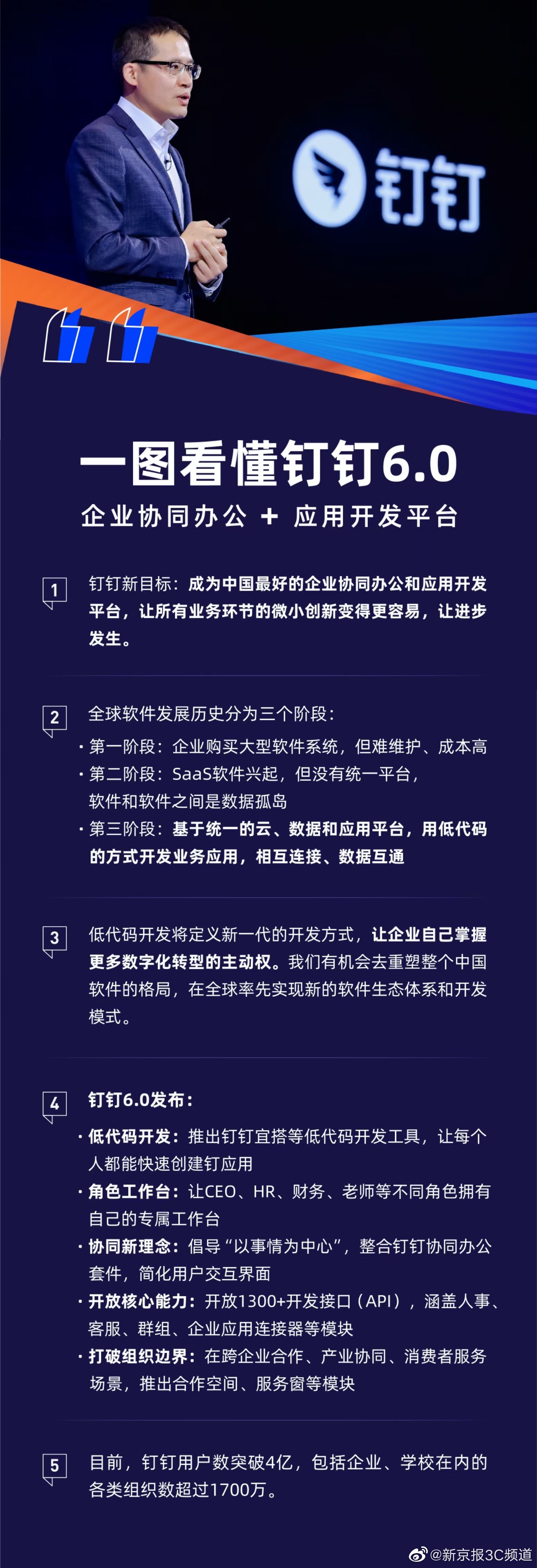 釘釘最新報(bào)道深度聚焦,三大要點(diǎn)一網(wǎng)打盡