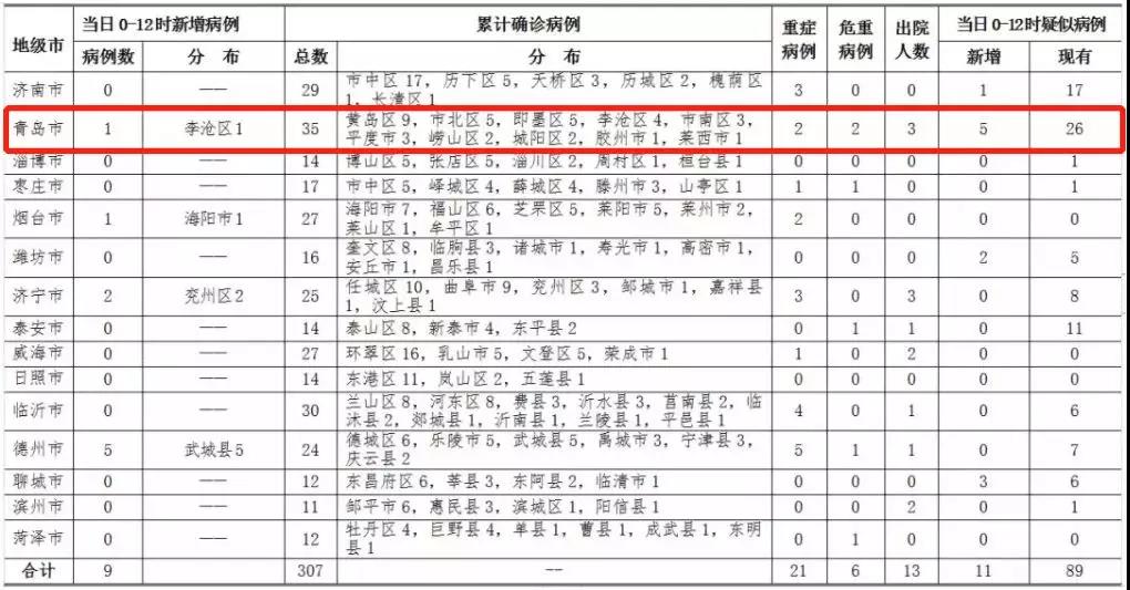 市北最新確診后,自然美景之旅成緩解焦慮的良方!