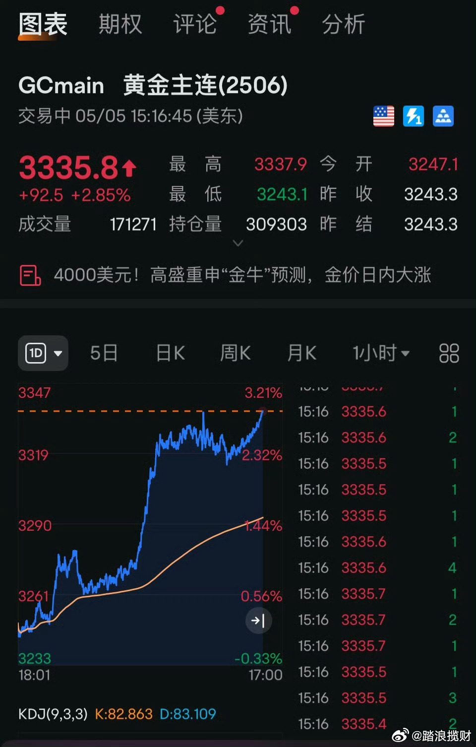 金價最新調整動態,深度分析與觀點闡述
