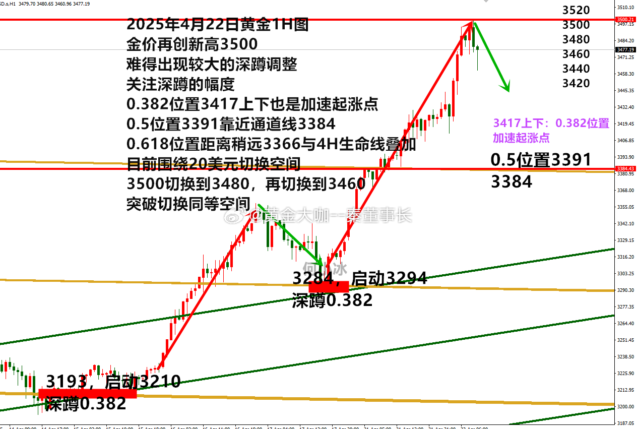 金價最新調整動態,深度分析與觀點闡述