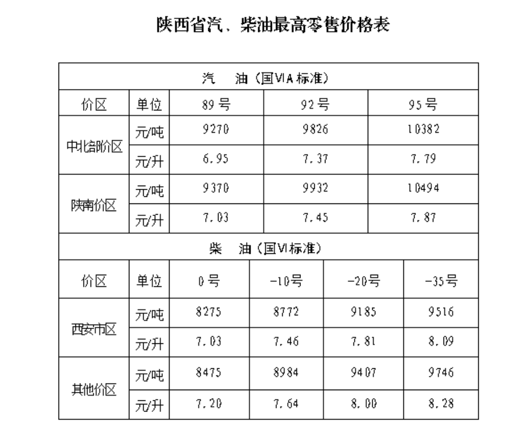 最新油價信息揭秘與小巷深處特色小店探秘