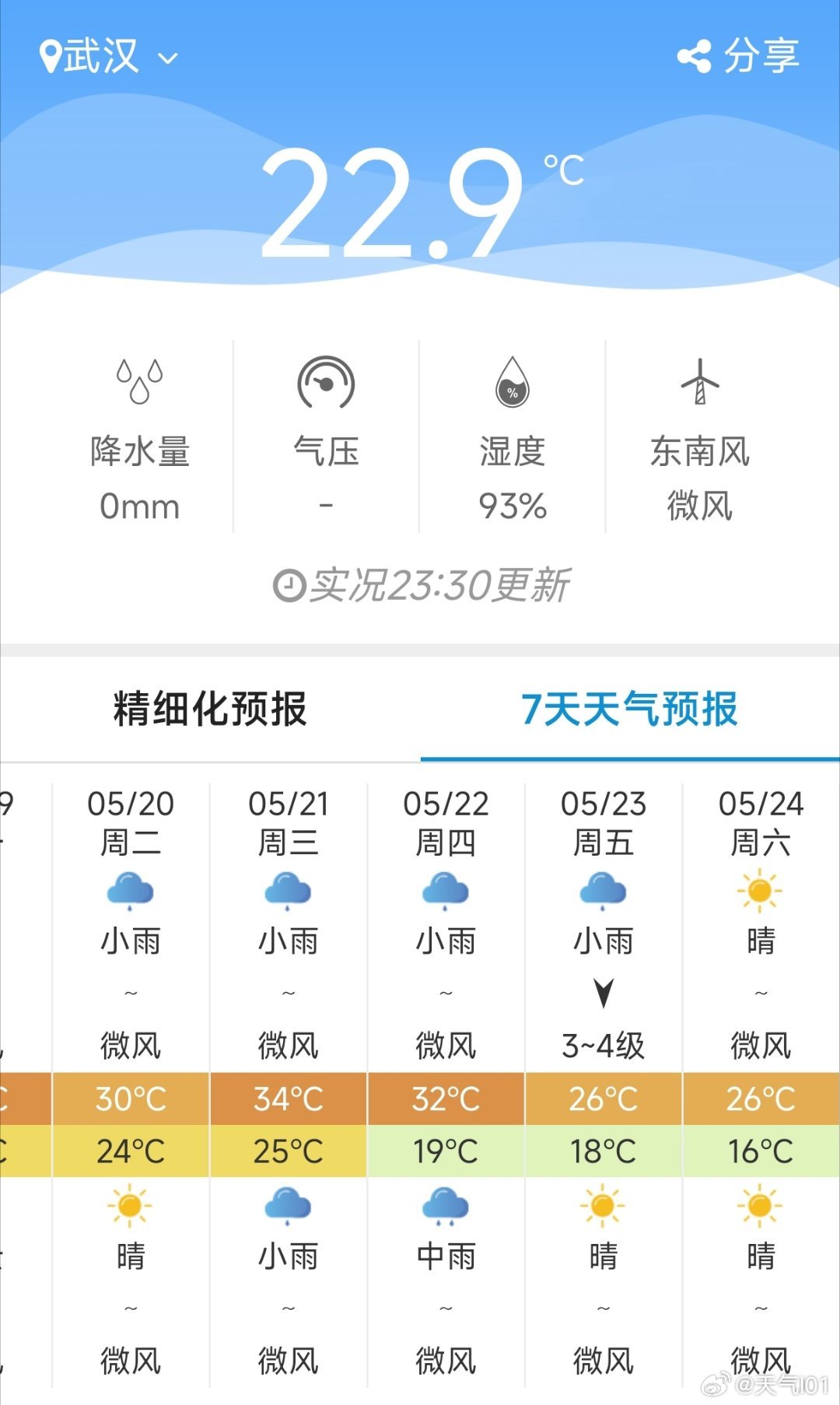 最新武漢天氣實時,科技與生活的無縫對接