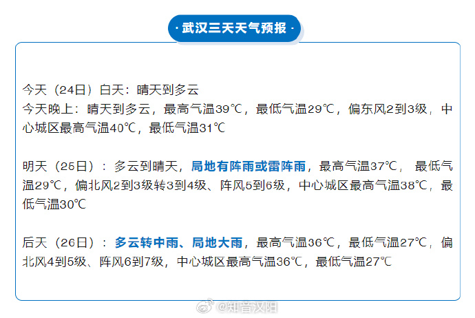 最新武漢天氣實時,科技與生活的無縫對接