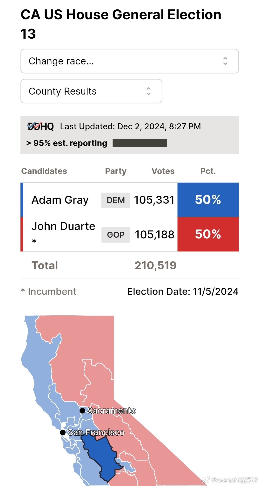 加州最新選舉消息深度解析,不容錯過的選舉動態