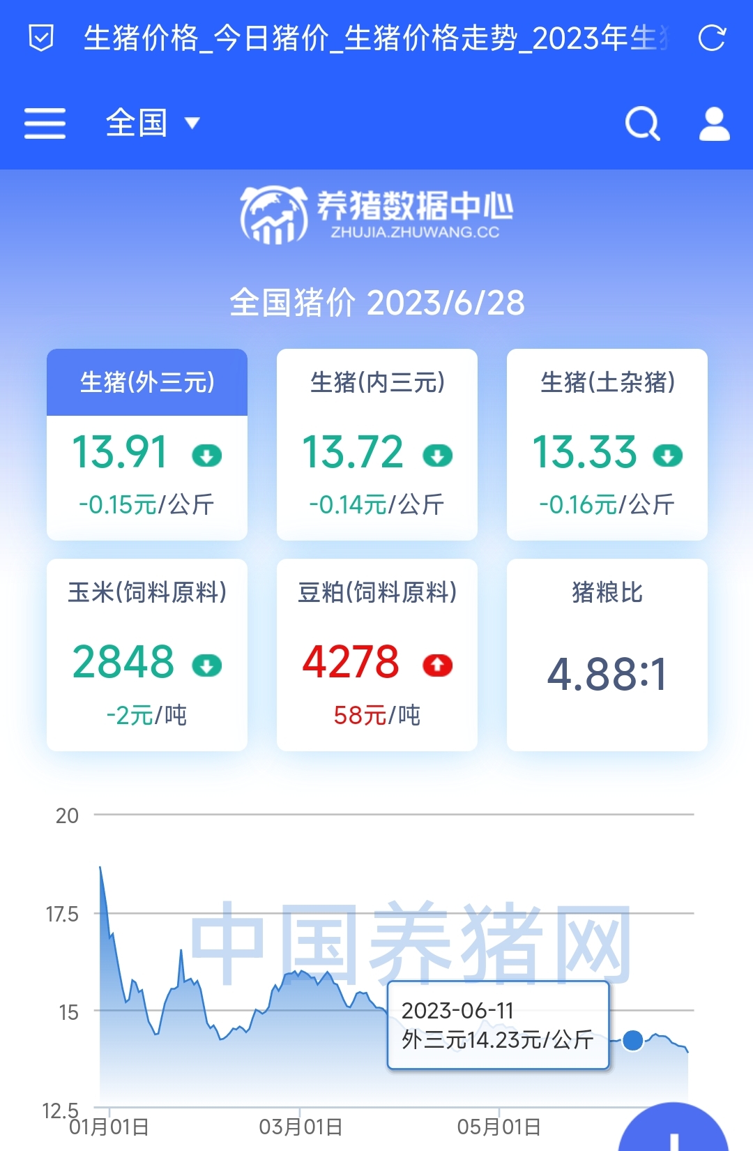 生豬市場最新動態,價格走勢、影響因素及未來展望