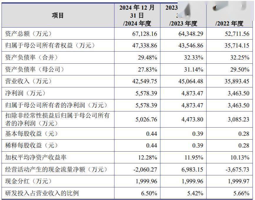 程喜最新持股揭秘,小巷特色小店的獨特魅力與隱秘寶藏