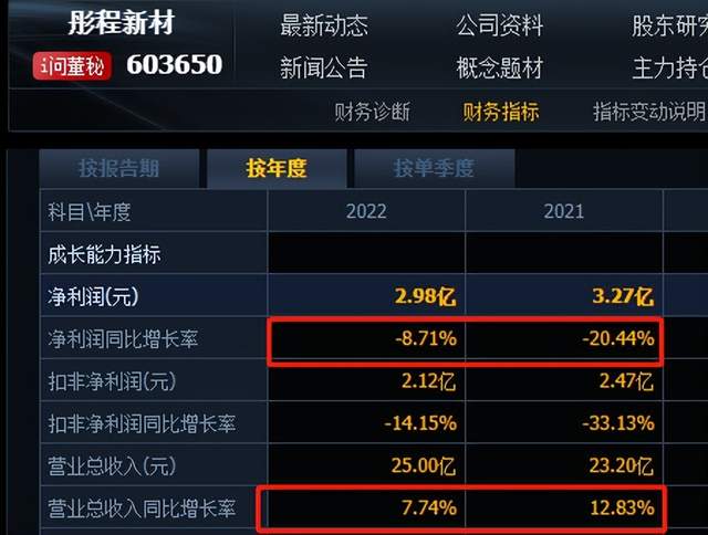 程喜最新持股揭秘,小巷特色小店的獨特魅力與隱秘寶藏