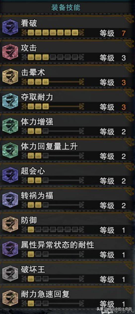 最新重弩配裝探索,挑戰自我,超越極限的旅程