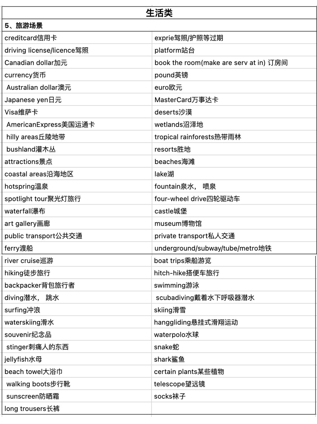 雅思聽力詞匯更新,小巷中的秘密寶藏揭秘