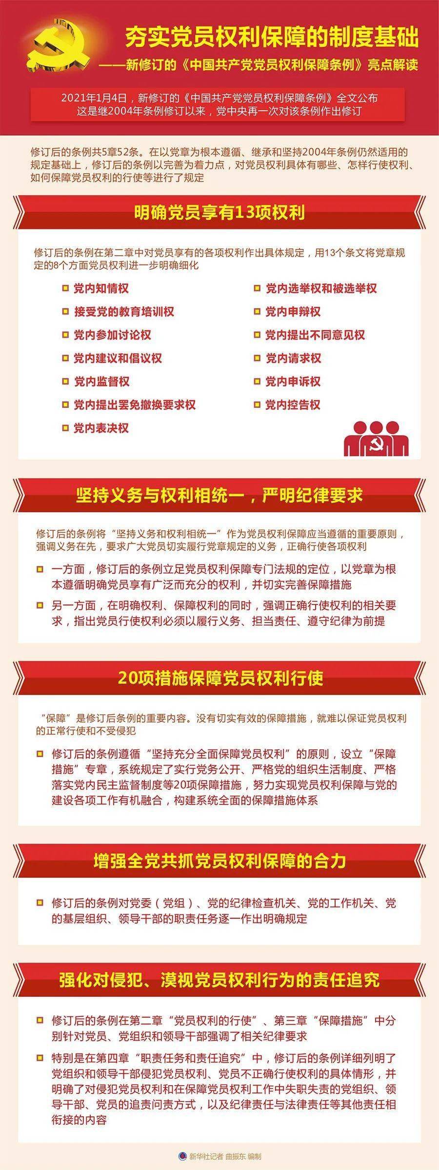 最新印發條例詳解與任務完成步驟指南