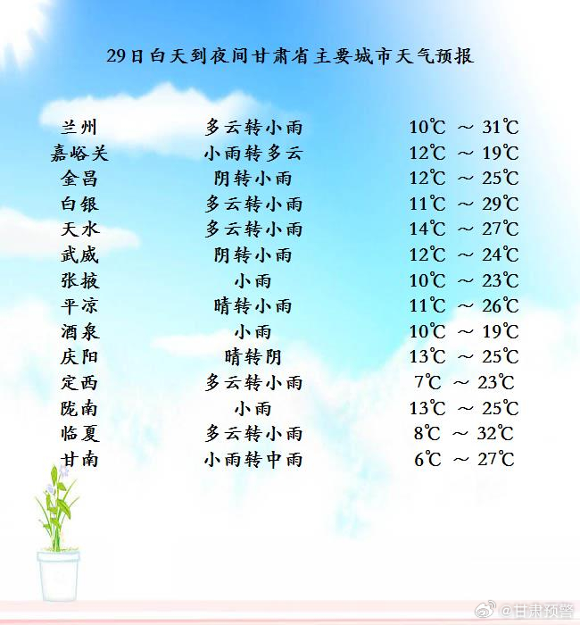 秦州最新天氣預報及氣象論述