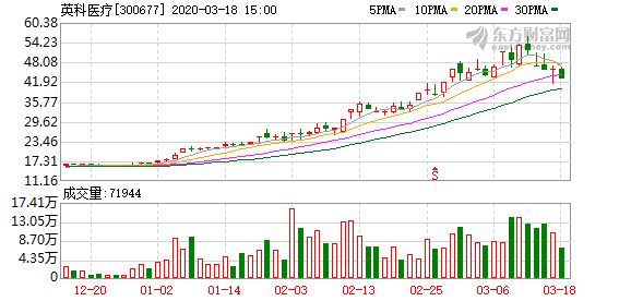 英原油最新動態(tài),市場走勢、影響因素及未來展望