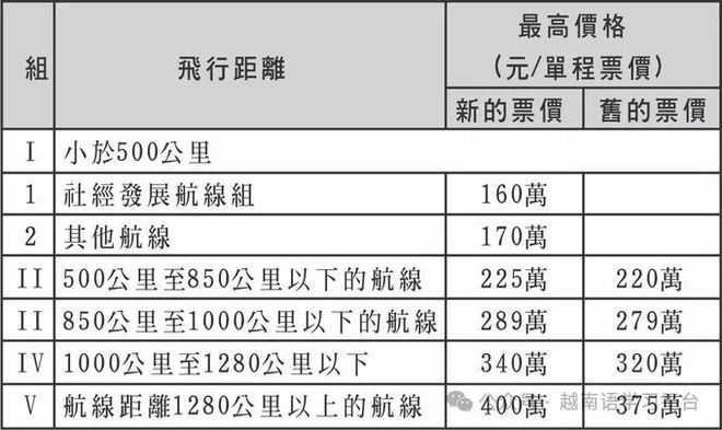越南政策最新規定,變化中的機遇與自信成就之源