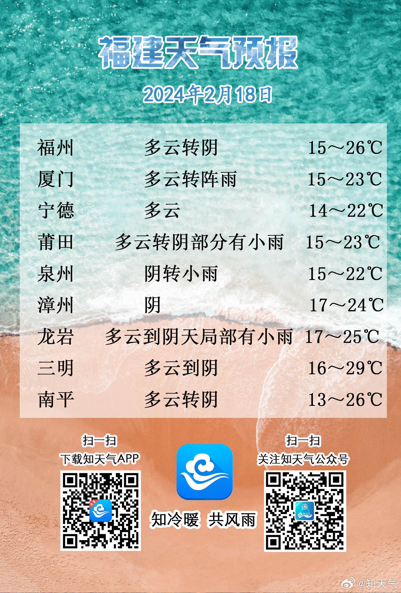 福建未來天氣變化與藍天下的勵志故事