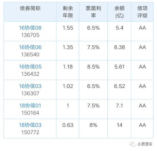 協(xié)信最新評(píng)級(jí),科技重塑生活,開啟智能體驗(yàn)之旅