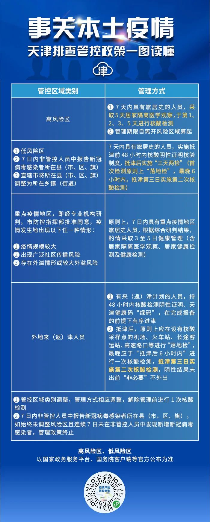 天津疫情最新動態,科技重塑防護體驗,引領健康生活新潮流