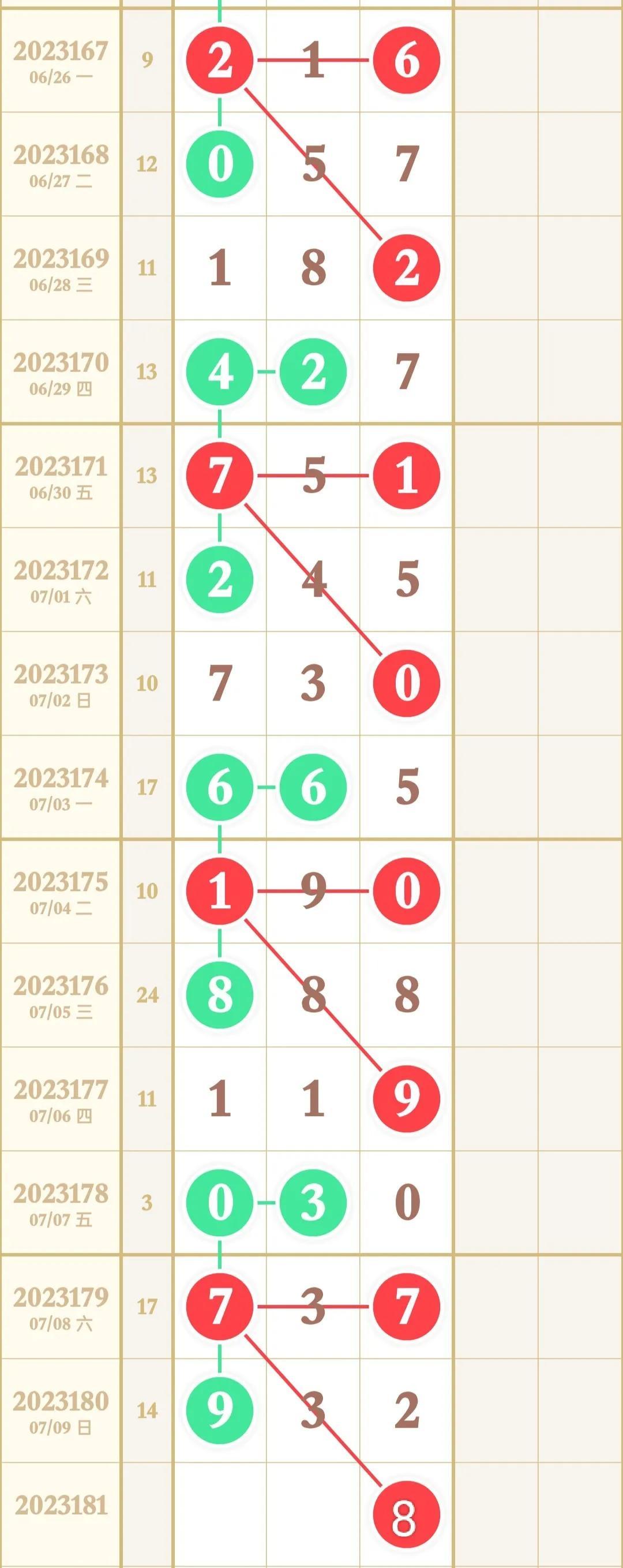 揭秘最新一期的精準3D預測號碼,背后的故事與影響全解析
