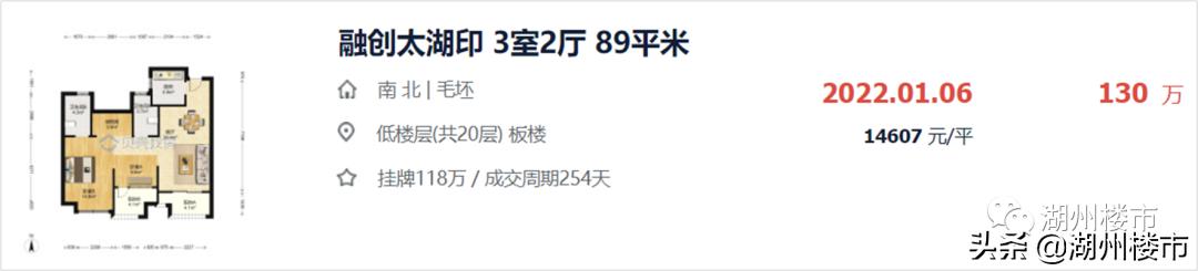 湖州御湖天譽最新房價概覽與指南