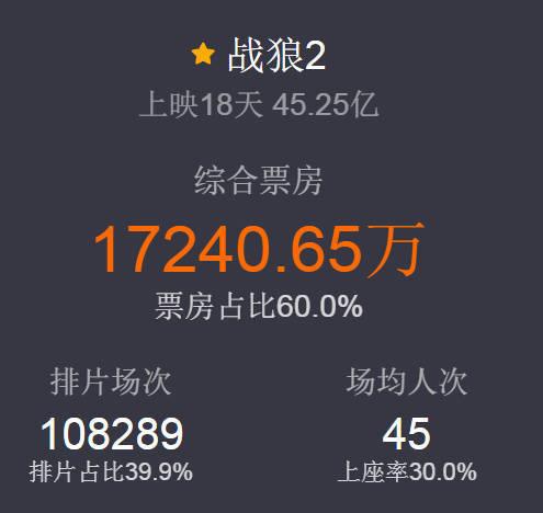 戰狼2全球票房統計,小巷深處的電影魅力與獨特小店風采