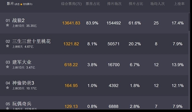 戰狼2全球票房統計,小巷深處的電影魅力與獨特小店風采