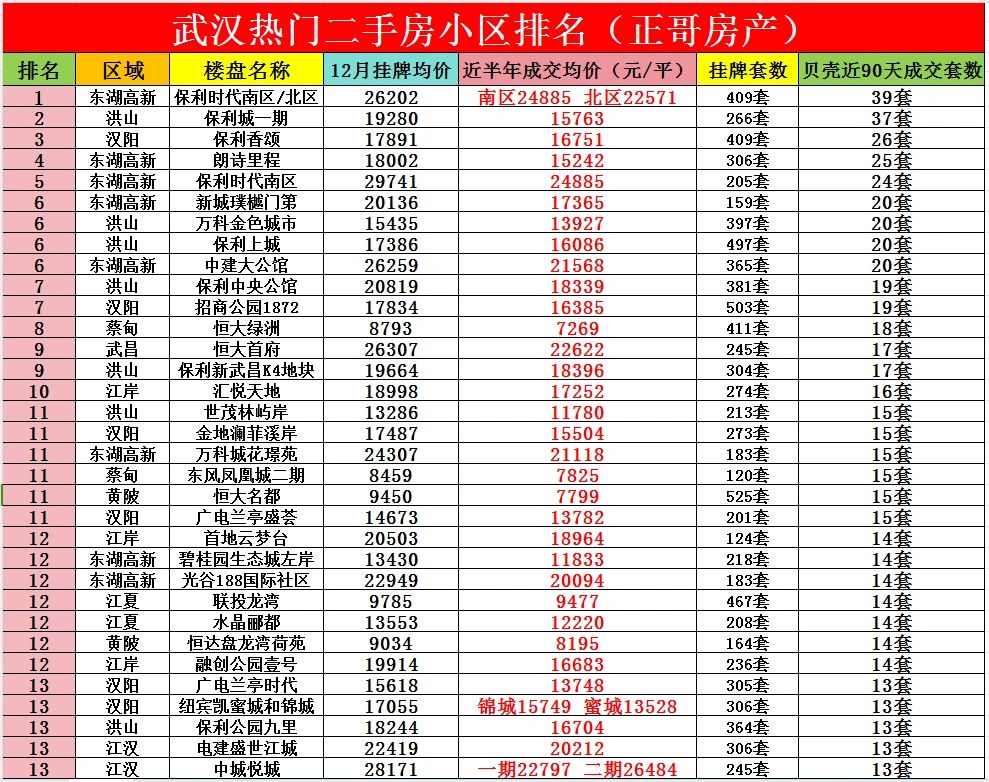 武漢最新二手房信息概覽與動(dòng)態(tài)更新通知