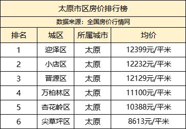 太原二手房銷售最新動態,變化中的機遇與自信的力量