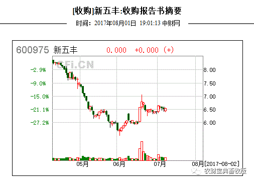 新五豐股票最新動態,科技革新力量重塑未來生活體驗