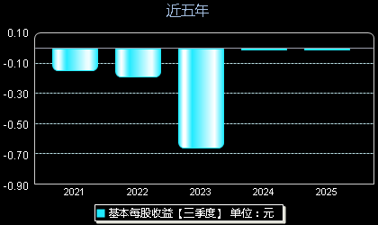 新五豐股票最新動態,科技革新力量重塑未來生活體驗
