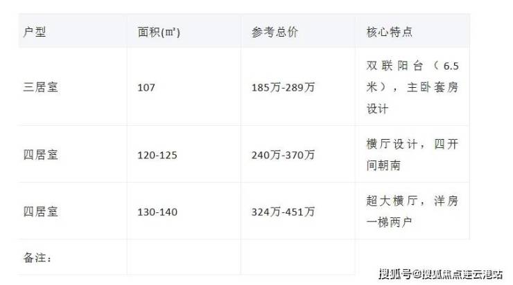 南通煒賦花苑最新房價揭秘,小巷深處的驚喜寶藏!