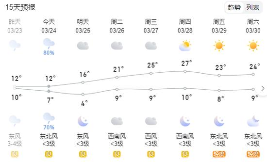 洛陽市最新天氣預報及其觀點論述
