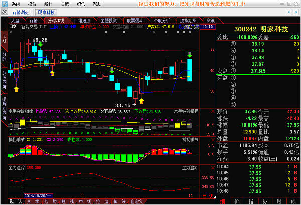 明家科技股票最新動態更新