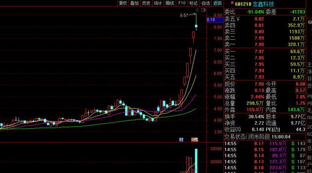 明家科技股票最新動態更新