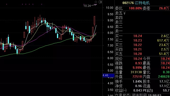 明家科技股票最新動態更新