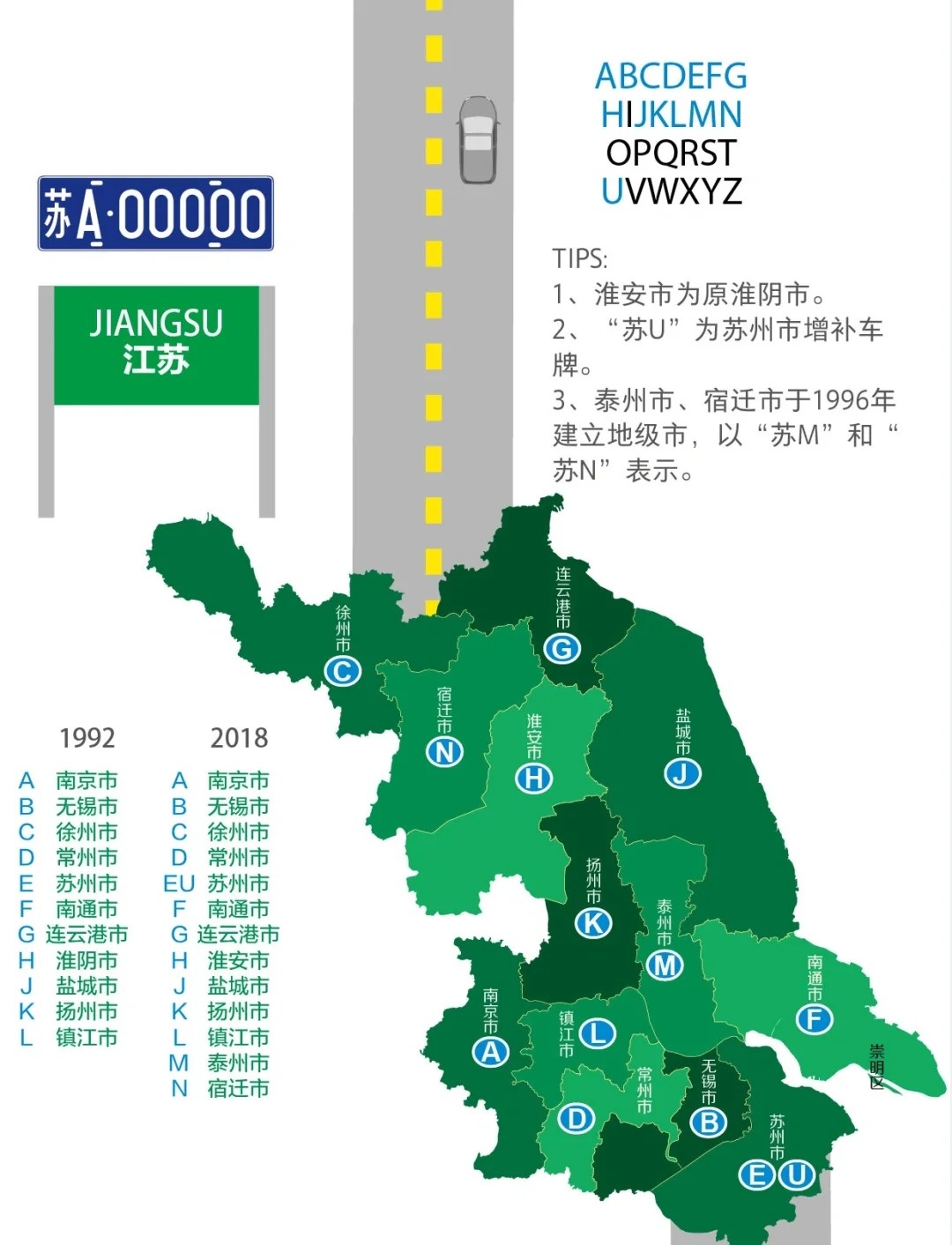 淮安車牌號碼段最新解析與更新動態(tài)