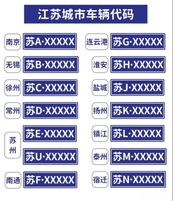 淮安車牌號碼段最新解析與更新動態(tài)