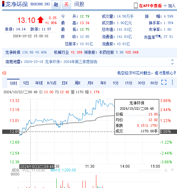 龍凈環(huán)保股票最新動(dòng)態(tài)更新,環(huán)保股市走勢(shì)分析