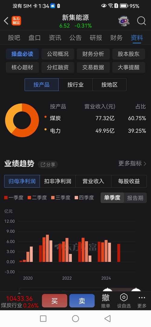 新集能源股票最新動態與消息概覽????