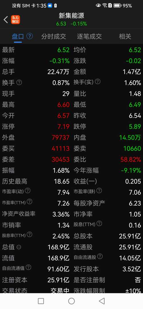 新集能源股票最新動態與消息概覽????