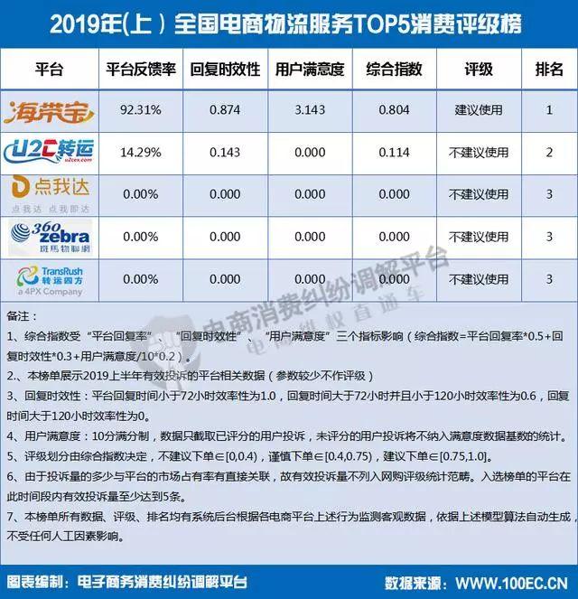 愛(ài)生活融e購(gòu)最新資訊報(bào)道