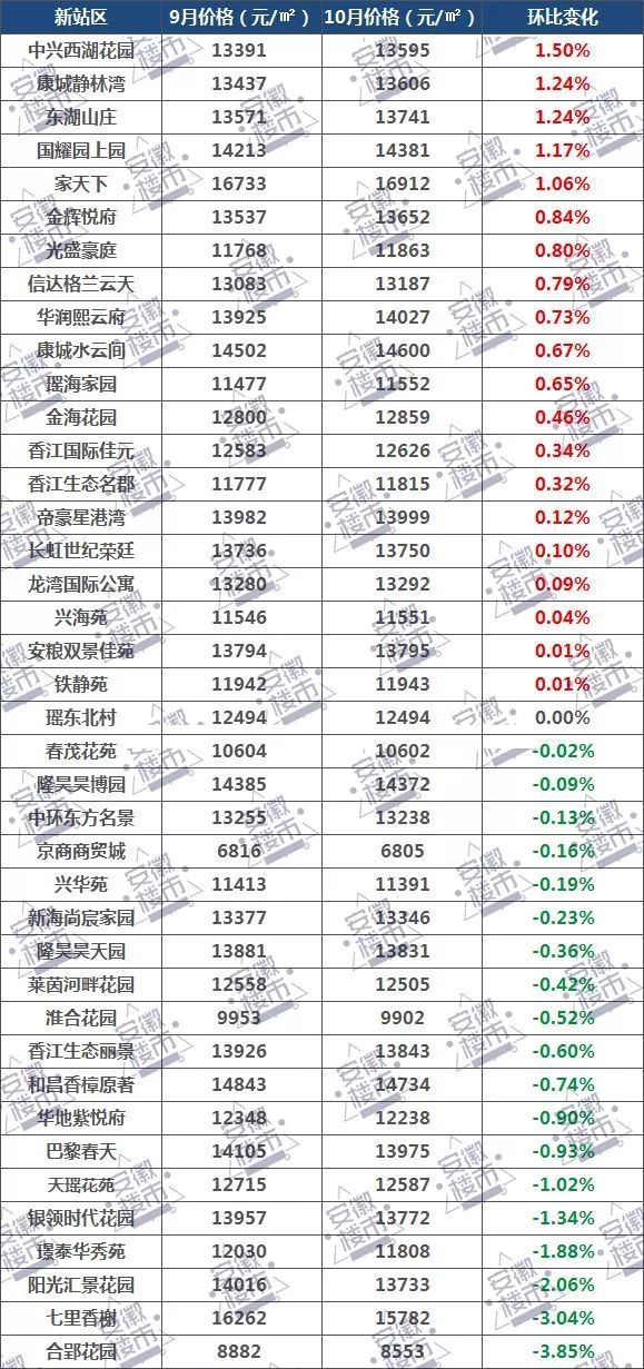 蕪湖柏莊觀邸最新房價指南,探索城市新居的理想選擇????