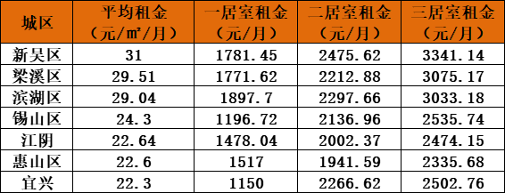 江陰市租房最新信息大全,最新房源一網打盡